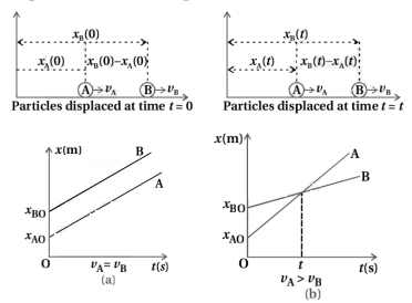 Solution diagram