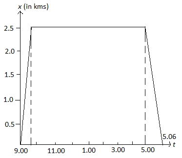 Solution diagram