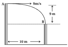 Solution diagram
