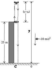 Solution diagram