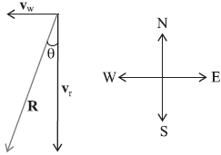 Question diagram