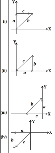 Question diagram