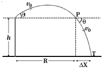 Question diagram