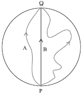 Question diagram