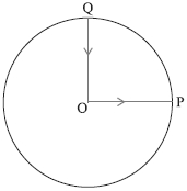 Question diagram