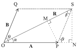 Question diagram