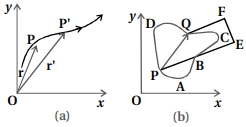 Question diagram
