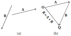 Solution diagram
