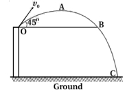 Solution diagram
