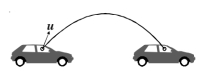 Solution diagram