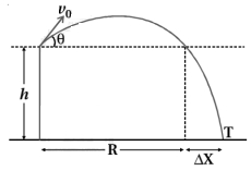 Solution diagram