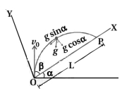 Solution diagram