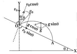 Solution diagram