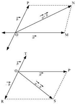 Solution diagram