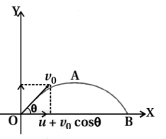 Solution diagram