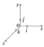 Solution diagram