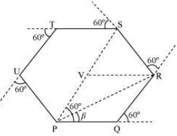 Solution diagram