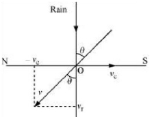 Solution diagram