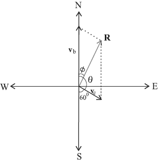 Solution diagram