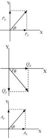 Solution diagram