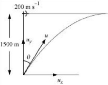 Solution diagram