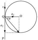 Solution diagram