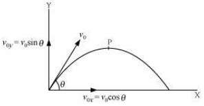 Solution diagram
