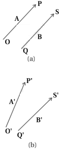 Solution diagram