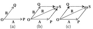 Solution diagram