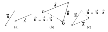 Solution diagram