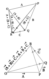 Solution diagram
