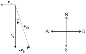 Solution diagram