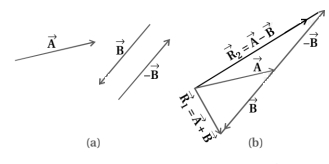 Solution diagram