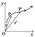 Solution diagram