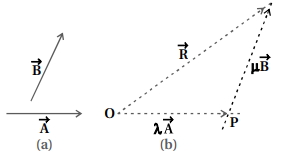 Solution diagram