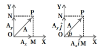 Solution diagram