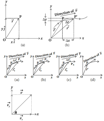 Solution diagram