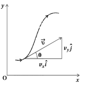 Solution diagram