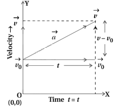 Solution diagram