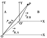 Solution diagram