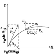 Solution diagram