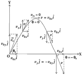 Solution diagram