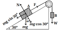 Question diagram