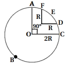Question diagram