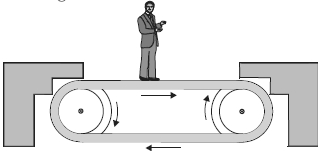 Question diagram