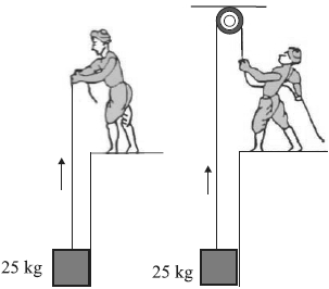Question diagram