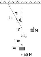 Question diagram
