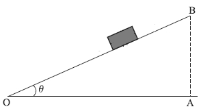 Question diagram