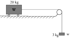 Question diagram