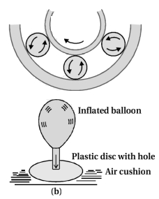 Solution diagram